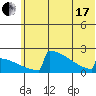 King Salmon tide chart for Thursday, June 17, 2021
