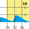 King Salmon tide chart for Friday, June 18, 2021