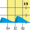 King Salmon tide chart for Saturday, June 19, 2021