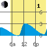 King Salmon tide chart for Tuesday, June 1, 2021