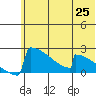 King Salmon tide chart for Friday, June 25, 2021