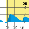 King Salmon tide chart for Saturday, June 26, 2021