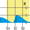 King Salmon tide chart for Wednesday, June 2, 2021