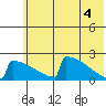 King Salmon tide chart for Friday, June 4, 2021