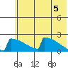 King Salmon tide chart for Saturday, June 5, 2021