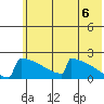 King Salmon tide chart for Sunday, June 6, 2021