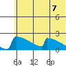 King Salmon tide chart for Monday, June 7, 2021