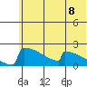 King Salmon tide chart for Tuesday, June 8, 2021