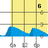 King Salmon tide chart for Tuesday, July 6, 2021