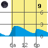 King Salmon tide chart for Friday, July 9, 2021