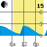 King Salmon tide chart for Sunday, August 15, 2021