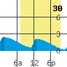 King Salmon tide chart for Monday, August 30, 2021
