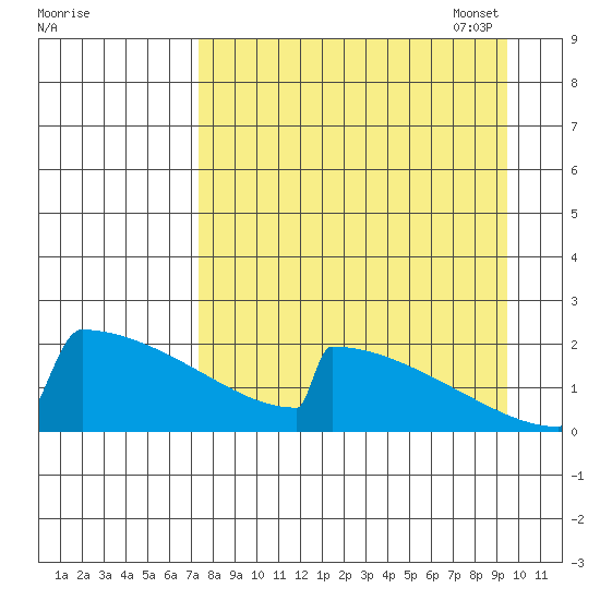 King Salmon tide chart for Tuesday, August 31, 2021