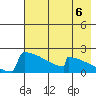 King Salmon tide chart for Friday, August 6, 2021
