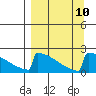 King Salmon tide chart for Friday, September 10, 2021