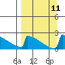King Salmon tide chart for Saturday, September 11, 2021
