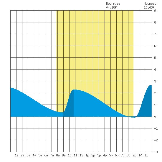 King Salmon tide chart for Sunday, September 12, 2021