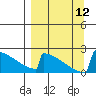 King Salmon tide chart for Sunday, September 12, 2021