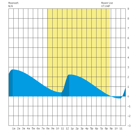 King Salmon tide chart for Tuesday, September 14, 2021