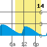 King Salmon tide chart for Tuesday, September 14, 2021
