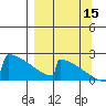 King Salmon tide chart for Wednesday, September 15, 2021