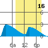 King Salmon tide chart for Thursday, September 16, 2021