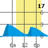 King Salmon tide chart for Friday, September 17, 2021