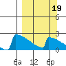 King Salmon tide chart for Sunday, September 19, 2021
