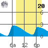 King Salmon tide chart for Monday, September 20, 2021