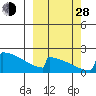 King Salmon tide chart for Tuesday, September 28, 2021