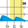 King Salmon tide chart for Thursday, September 30, 2021