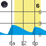 King Salmon tide chart for Monday, September 6, 2021