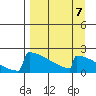 King Salmon tide chart for Tuesday, September 7, 2021