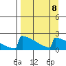 King Salmon tide chart for Wednesday, September 8, 2021
