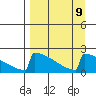 King Salmon tide chart for Thursday, September 9, 2021