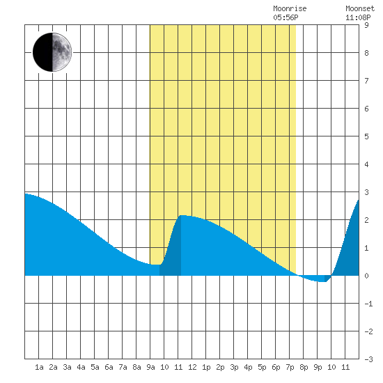 King Salmon tide chart for Tuesday, October 12, 2021