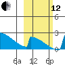 King Salmon tide chart for Tuesday, October 12, 2021