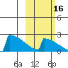 King Salmon tide chart for Saturday, October 16, 2021