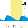King Salmon tide chart for Tuesday, October 19, 2021