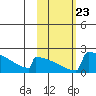 King Salmon tide chart for Saturday, October 23, 2021
