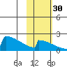 King Salmon tide chart for Saturday, October 30, 2021