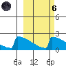 King Salmon tide chart for Wednesday, October 6, 2021