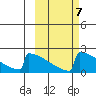 King Salmon tide chart for Thursday, October 7, 2021