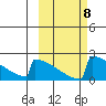 King Salmon tide chart for Friday, October 8, 2021