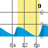 King Salmon tide chart for Saturday, October 9, 2021