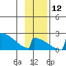 King Salmon tide chart for Friday, November 12, 2021