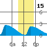 King Salmon tide chart for Monday, November 15, 2021