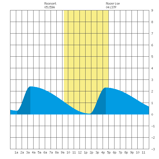 King Salmon tide chart for Tuesday, November 16, 2021