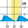 King Salmon tide chart for Tuesday, November 16, 2021