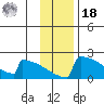 King Salmon tide chart for Thursday, November 18, 2021